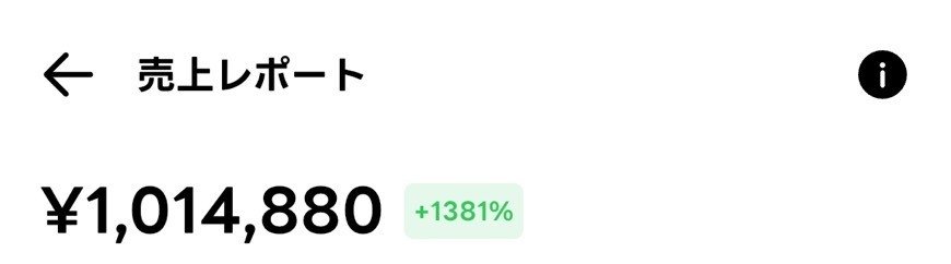 出前館の売上レポート 1,014,880円、昨年から1381パーセント増