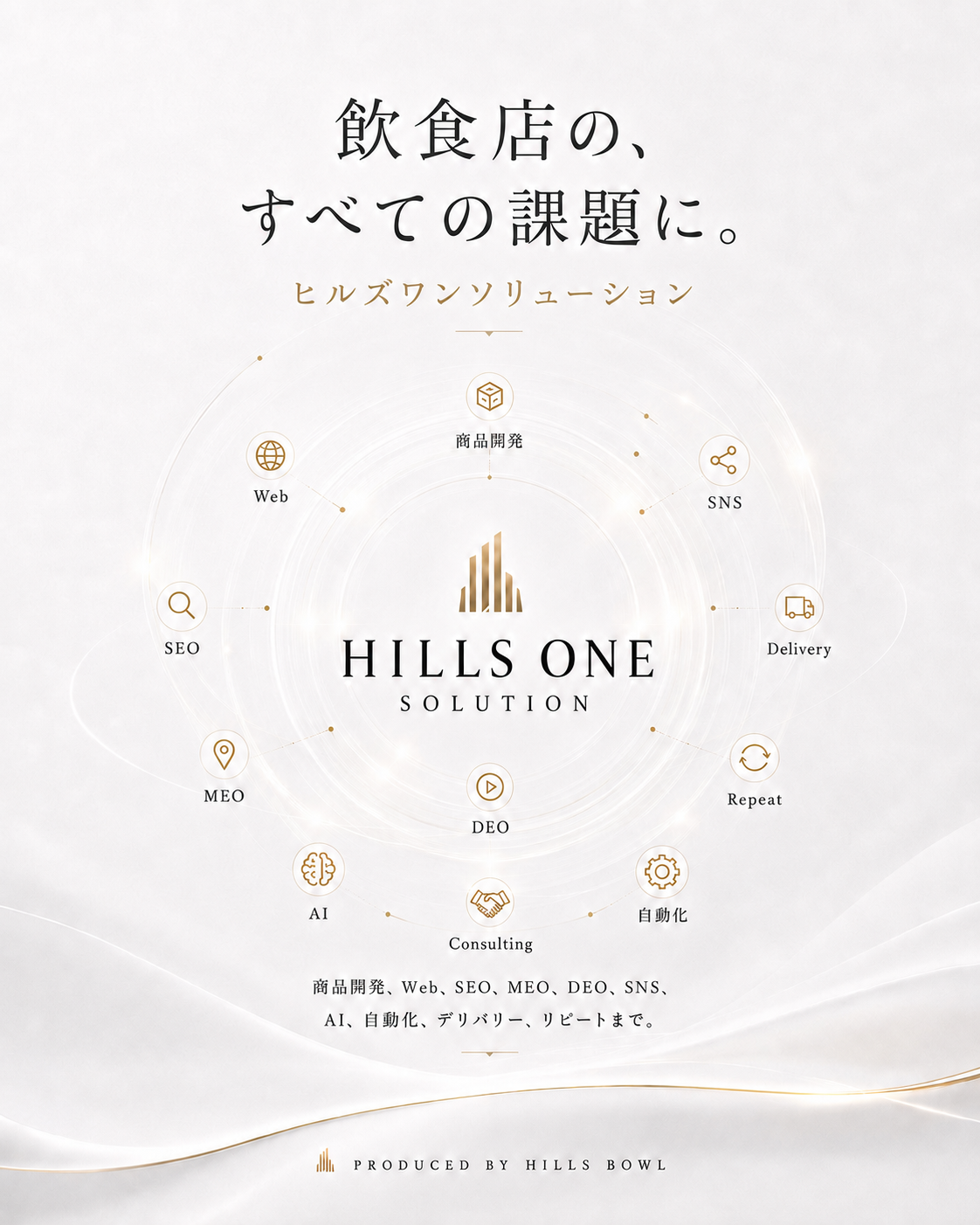 飲食店の課題を商品開発、Web、SEO、MEO、DEO、SNS、AI、自動化、デリバリー、リピートまで一つにするHILLS ONE solution